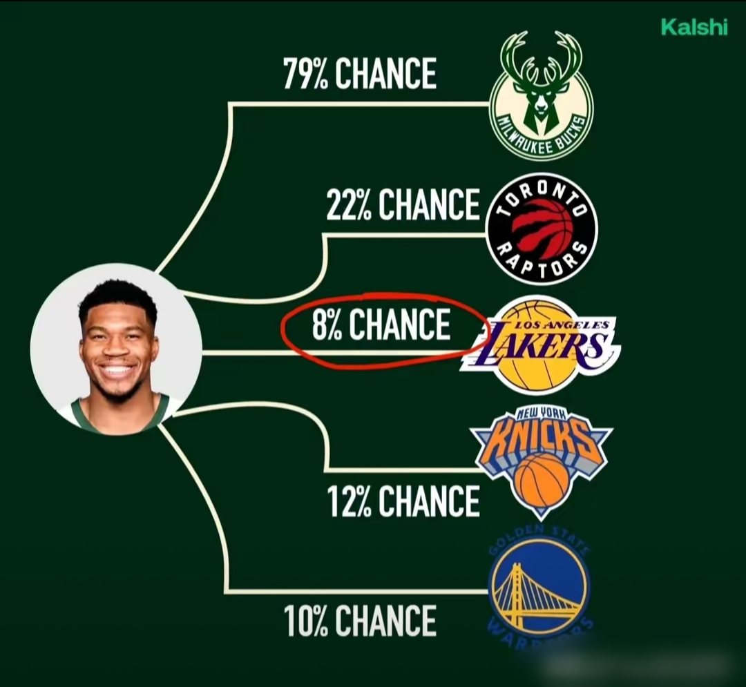 关于冲刺阶段密尔沃基雄鹿调整名单以备NBA总决赛，伤情更新环节打磨，管理层满意，训练强度明显提升的信息KAIYUN SPORTS